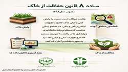 ماده ۸ قانون حفاظت از خاک